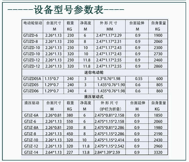 自行走產(chǎn)品詳情說明(1)_02.gif